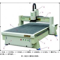 WOODWORK CNC ROUTER